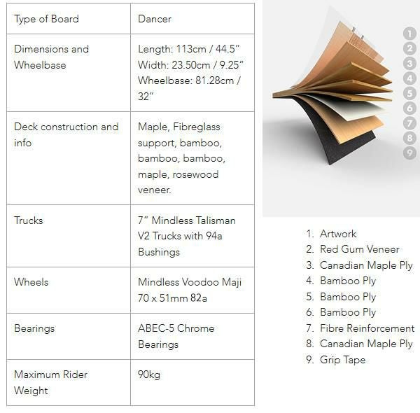 ロングスケートボード MINDLESS LONGBOARDS マインドレス CORE DANCER