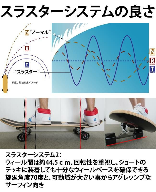 グラビティ ロングスケートボード GRAVITY RASTA 33インチ スラスター2 