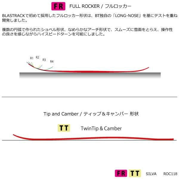 ブラストラック 2026 ROC118 アールオーシー118 フルロッカー形状