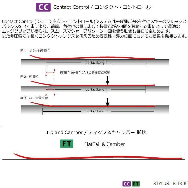 ブラストラック 2025 ELIXIR/E エリキサーE スキー板 単品 (板のみ) 24