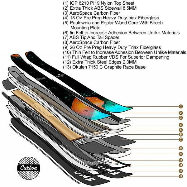 RMU SKI 2023 NORTH SHORE 3.0 116 TOUR (CARBON) 7901095 ノース