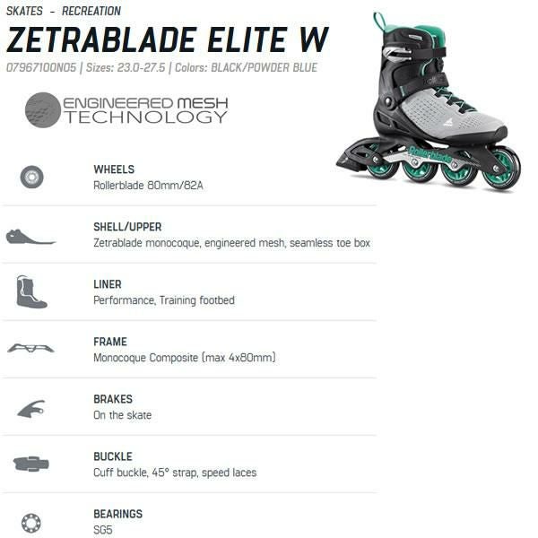 ローラーブレード インラインスケート 大人 ZETRABLADE ELITE Women