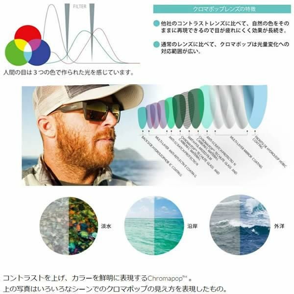 正規品 無料ラッピング可]スミス サングラス PivLock RUCKUS MATTE