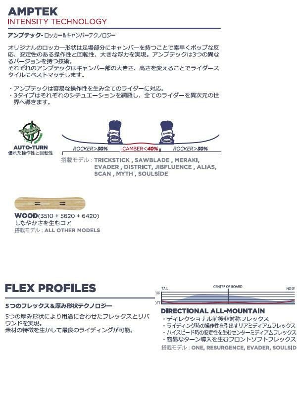 ロシニョール スノーボード EVADER イベイダー オールマウンテン（23 