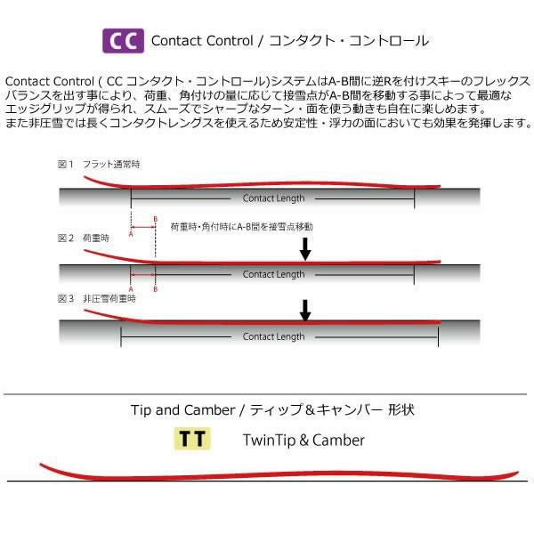ブラストラック 2027 STYLUS スキー板 単品 (板のみ) スタイラス