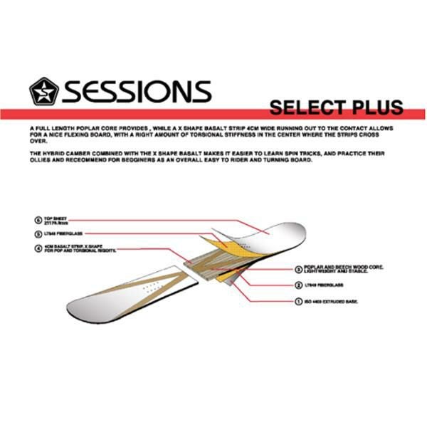 セッションズ スノーボード SELECT PLUS (24-25 2025)日本正規品 