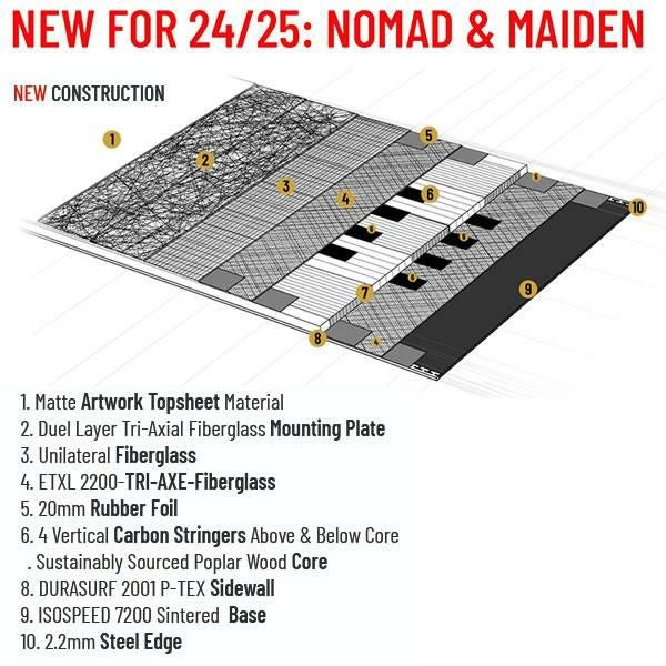 ICELANTIC アイスランティック スキー 2025 MAIDEN 102 スキー板 単品