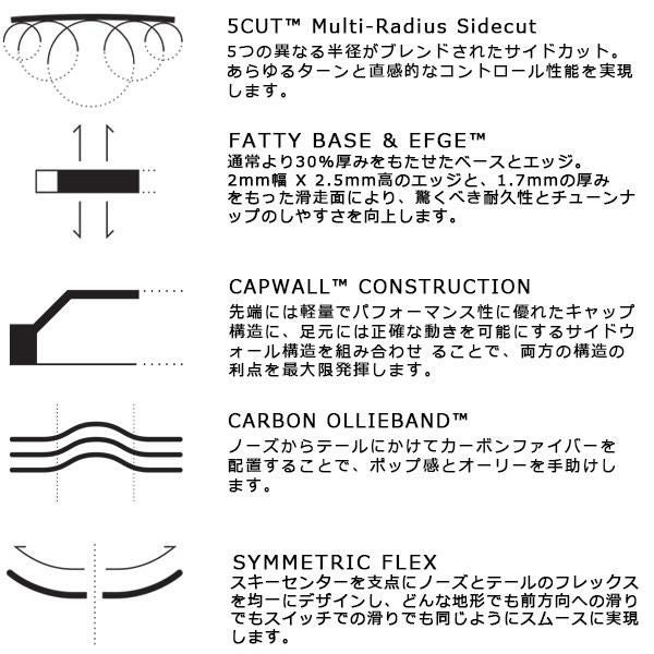 LINE スキー板 BLEND ブレンド (24-25 2025) + 25 マーカー GRIFFON 13