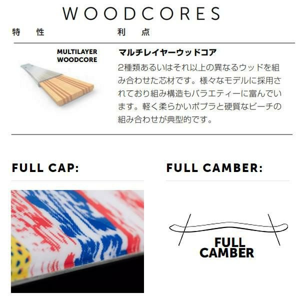 フォルクル フリースタイルスキー VOLKL REVOLT 81 (24-25 2025) + 25