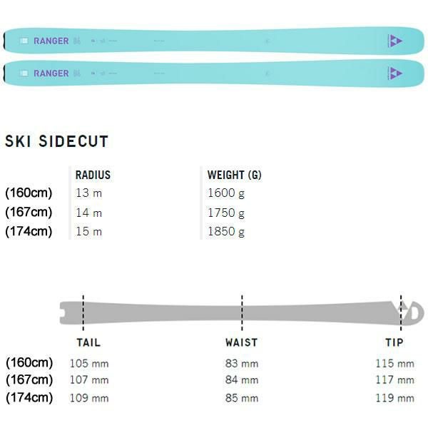 フィッシャー スキー板 (24-25 2025) RANGER 84 ターコイズ + 25