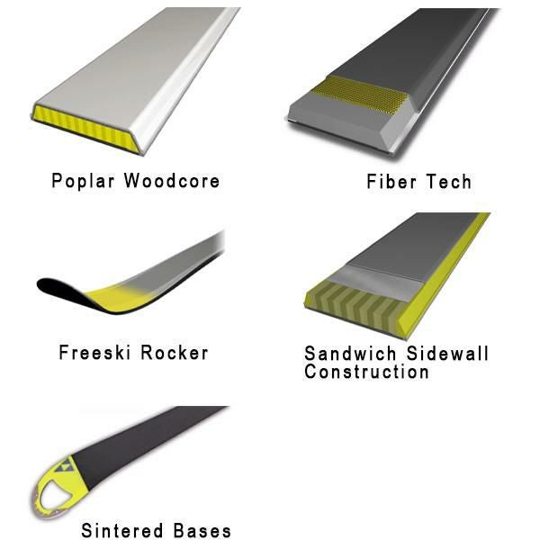 フィッシャー スキー板 (24-25 2025) RANGER 84 ターコイズ + 25