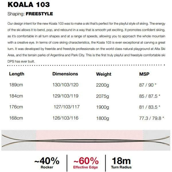 PHANTOM加工済 dps スキー板 KOALA 103 スキー板 単品 (板のみ) コアラ