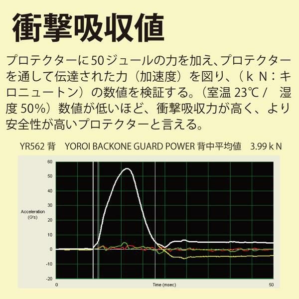 値下げ！YOROI TAIKAN BACKGURAD POWER Ⅱ 背面プロテクター YOROI TAIKAN BACK GUARD POWER（ヨロイ タイカン