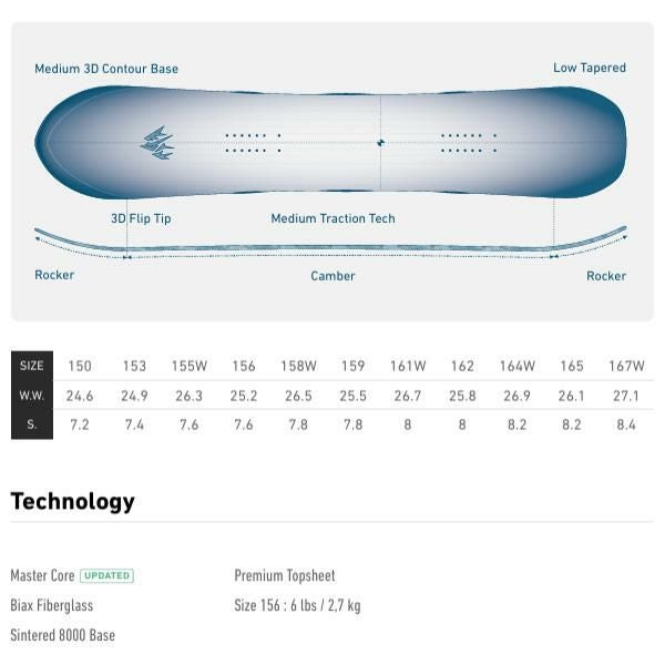 jones スノーボード Frontier 2.0 フロンティア 2.0 (25-26 2026