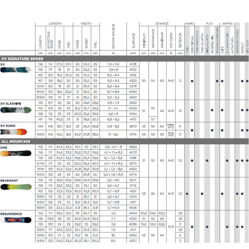 ロシニョール スノーボード REVENANT (25-26 2026) パウダーボード