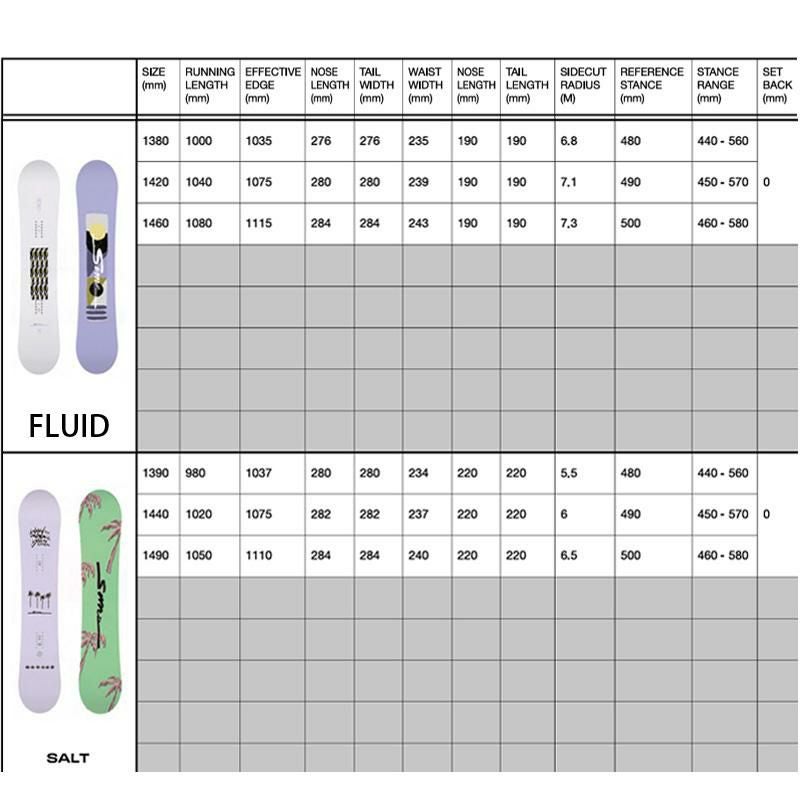 シムス スノーボード レディース FLUID （25-26 2026) SIMS 日本正規品
