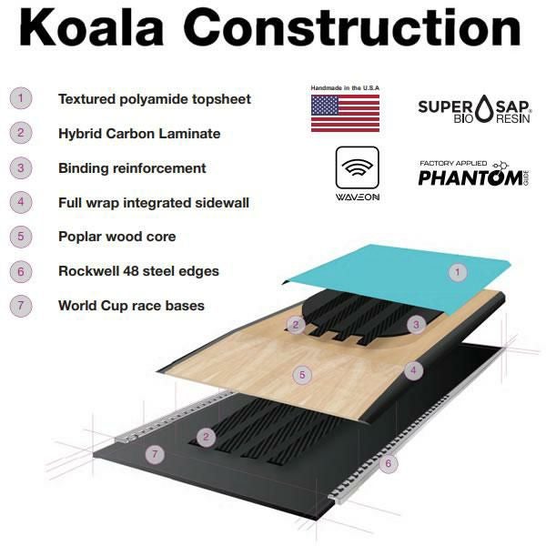 ファントム加工済 dps スキー板 KOALA 103 スキー板 単品 (板のみ