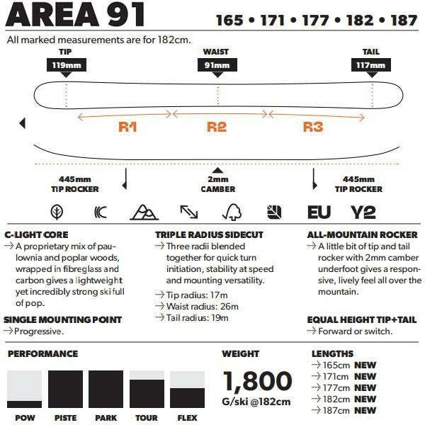 CANDIDE SKIS キャンディッド スキー 2026 AREA 91 エリア91 スキー板
