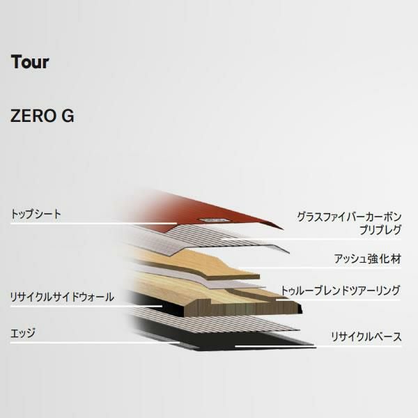 ブリザードスキー 2027 ZERO G 96 スキー板 単品 (板のみ) ゼロG 96