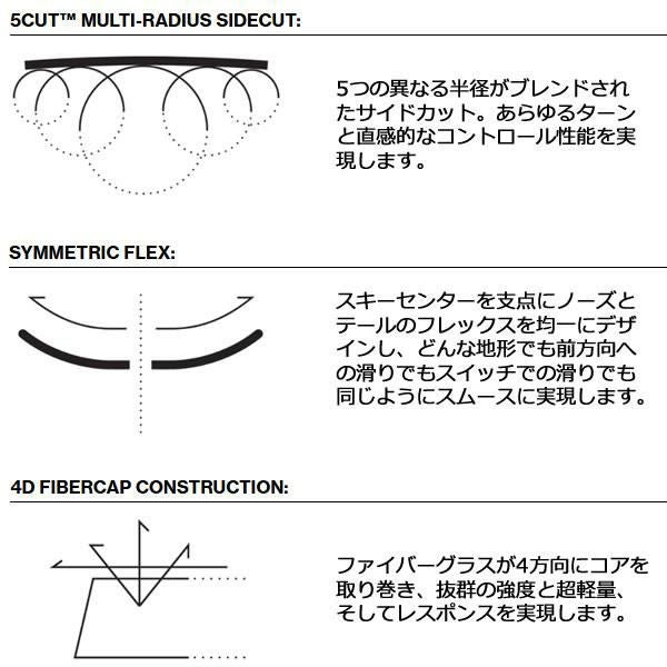 LINE スキー板 ジュニア 2026 WALLISCH SHORTY + マーカー FDT 調整式