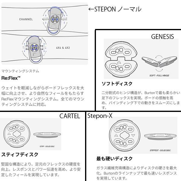 バートン ステップオンビンディング BURTON STEP ON Re:Flex（リ