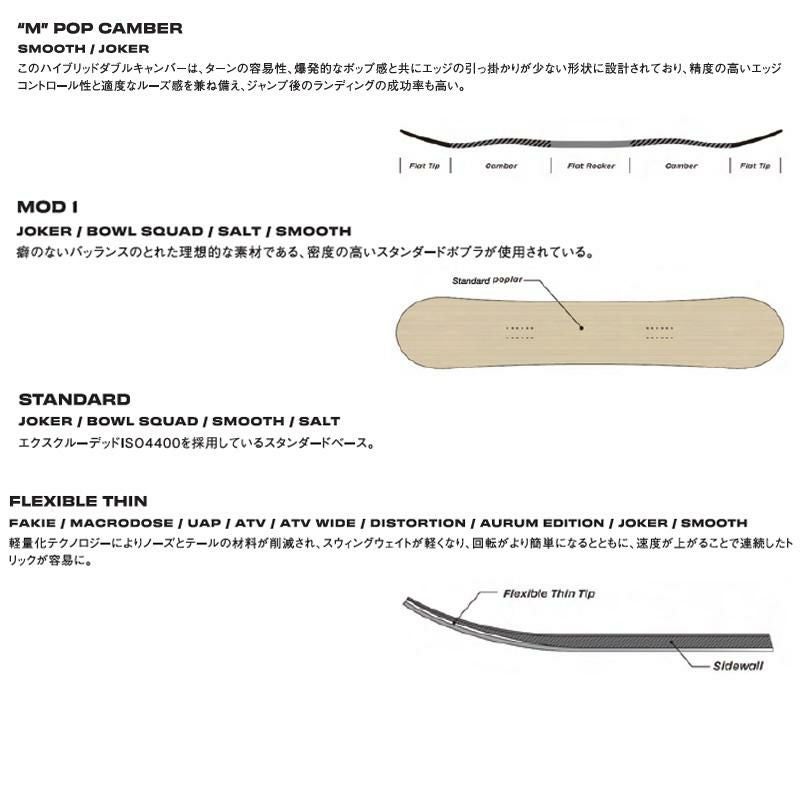 シムス スノーボード2点セット レディース FLUID （25-26 2026) +LINK