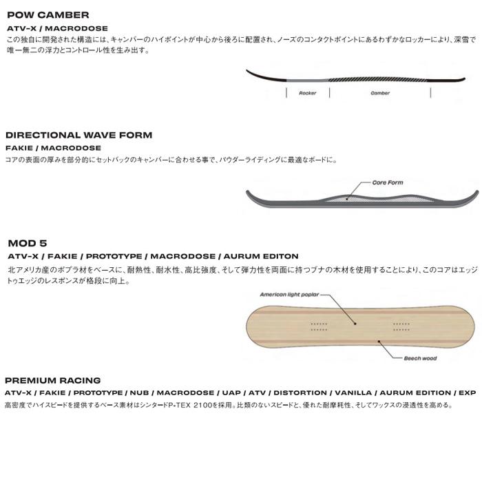 SIMS MACRODOSE / BLACK(26-27 2027) シムス スノーボード 日本正規品 SIMS MACRODOSE / BLACK(26-27 2027) シムス スノーボード 日本正規品