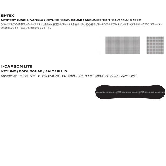 SIMS スノーボード KEYLINE ブラック（26-27 2027) シムス