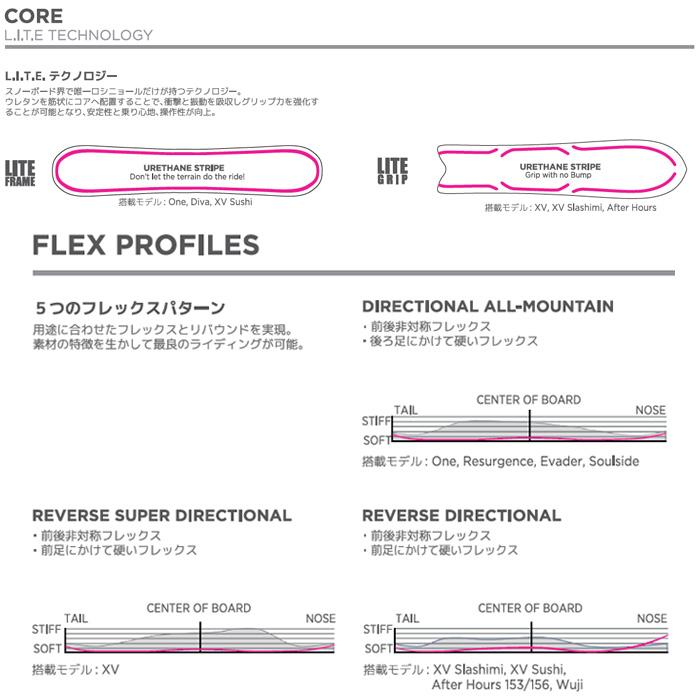 ロシニョール スノーボード XV SUSHI（26-27 2027) rossignol