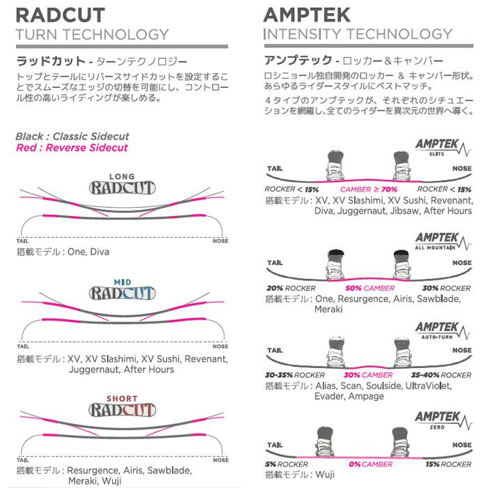 ロシニョール スノーボード WUJI（26-27 2027) rossignol スノーボード