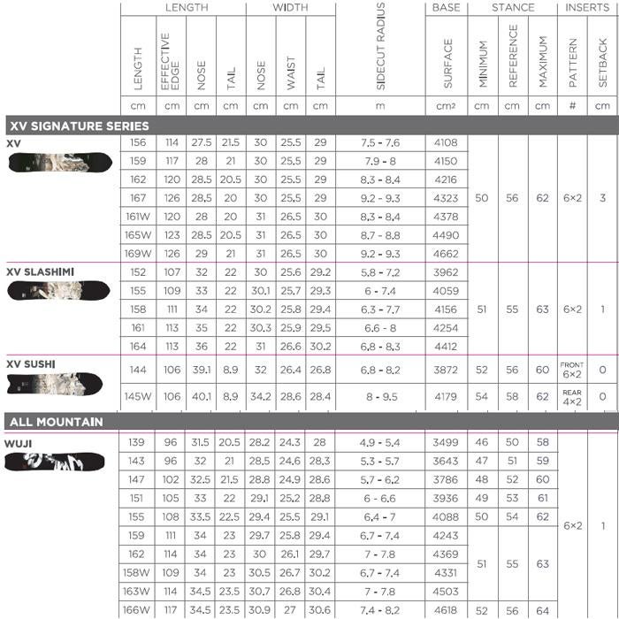 ロシニョール スノーボード WUJI（26-27 2027) rossignol スノーボード