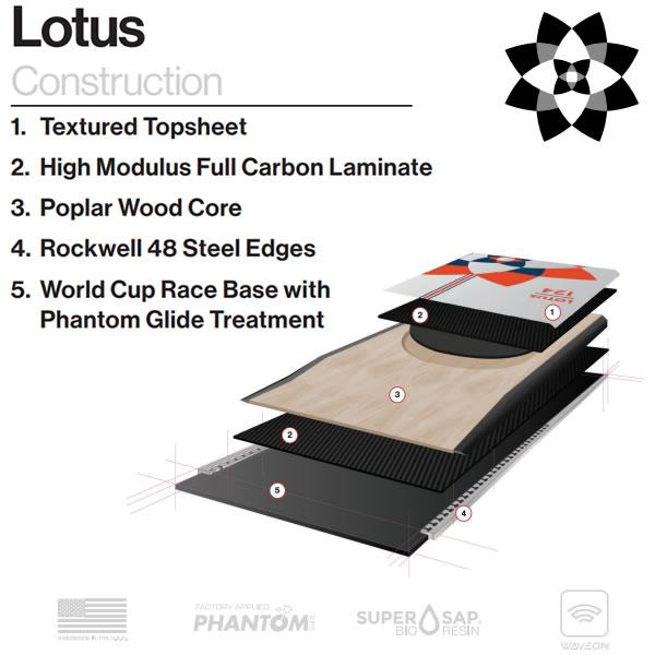ファントム加工済 dps スキー板 LOTUS 112 スキー板 単品 (板のみ