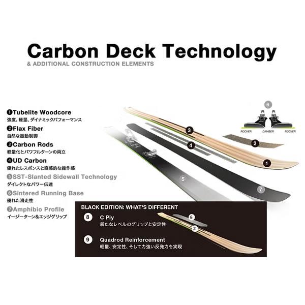 エラン スキー板 2027 RIPSTICK 88 スキー板 単品 ADDMNC26 リップ